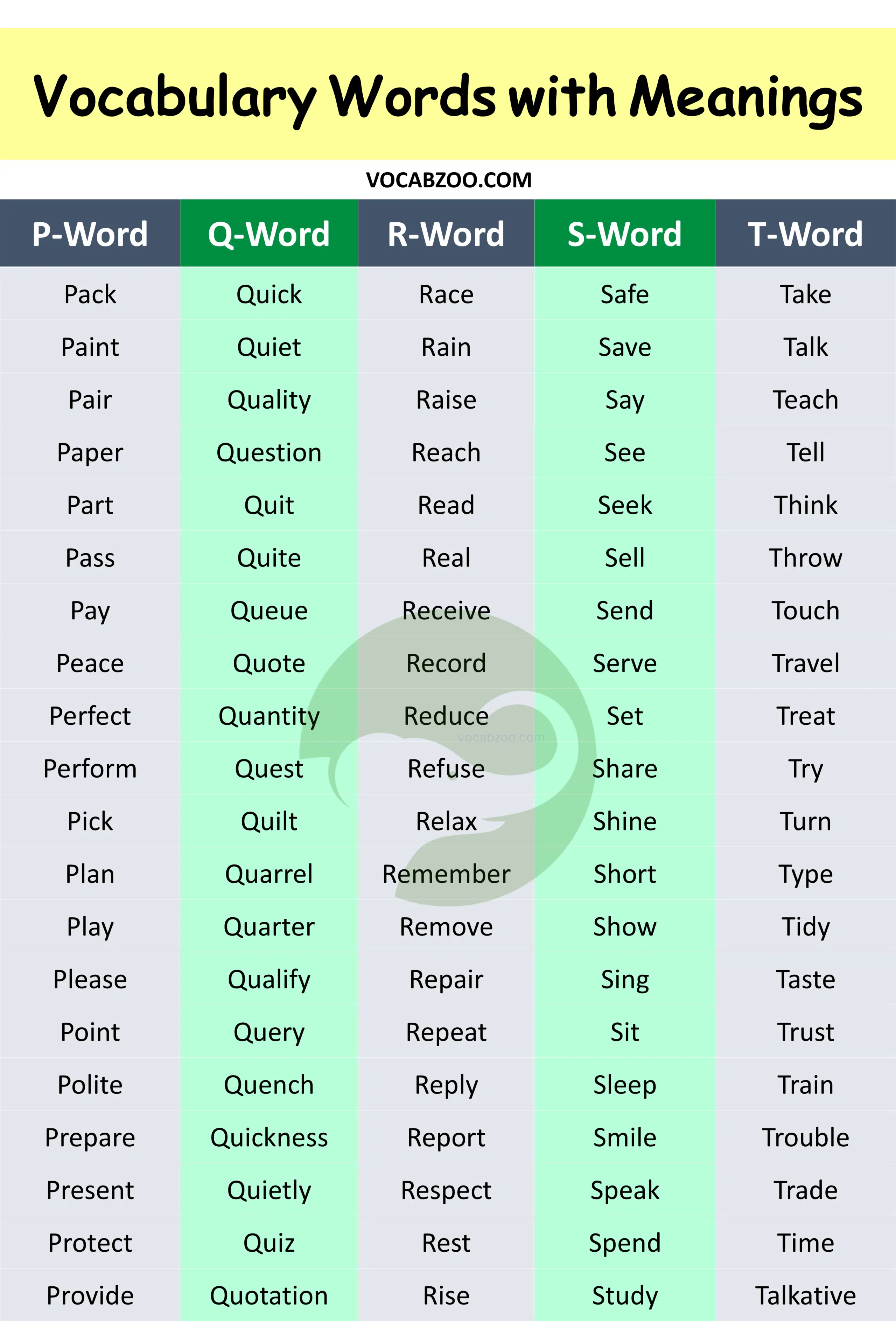 500+ Vocabulary Words with Meanings, Examples, and PDF