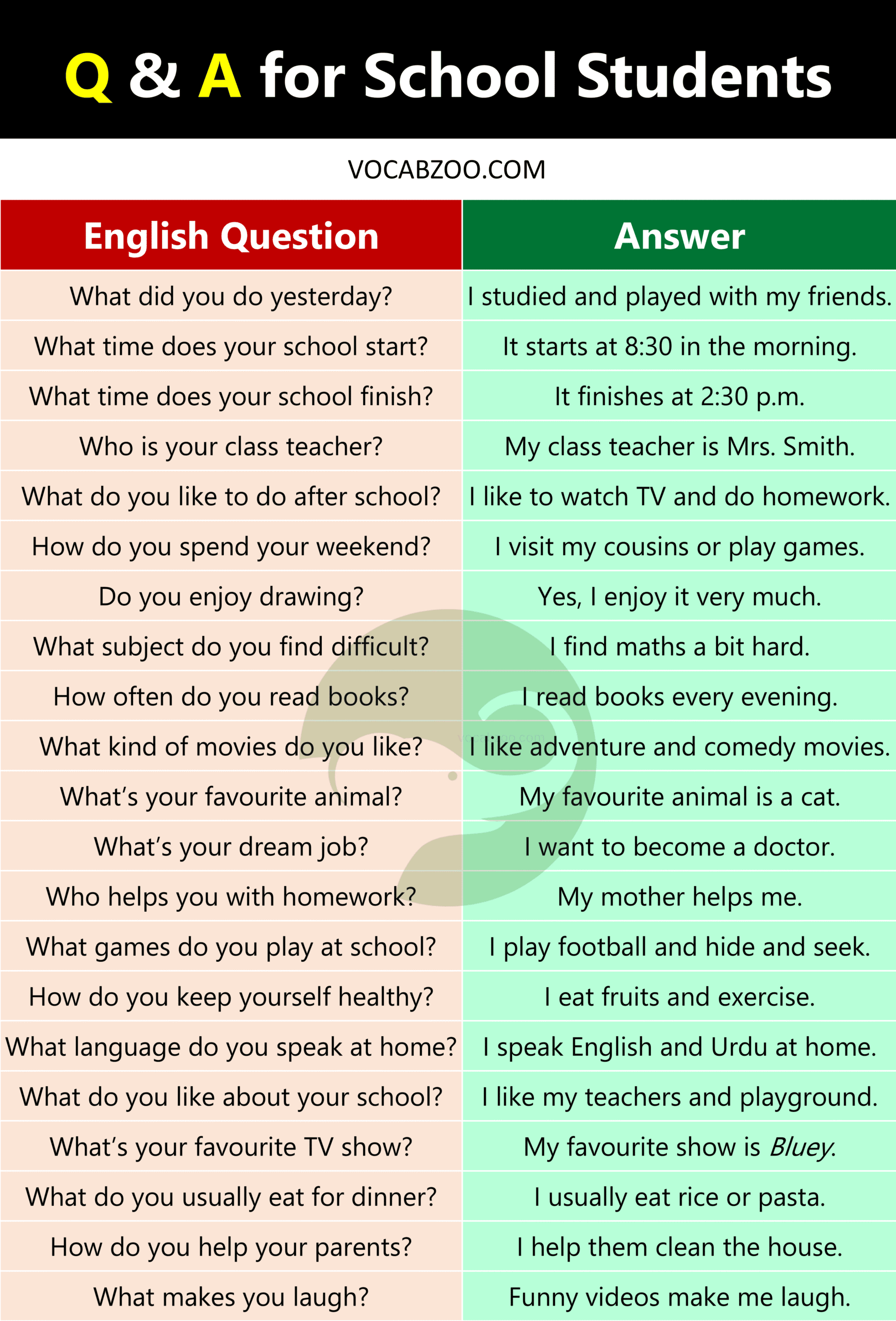 Questions and Answers for School Students