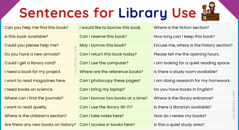 50 English Sentences to Use in a Library | Library Sentences