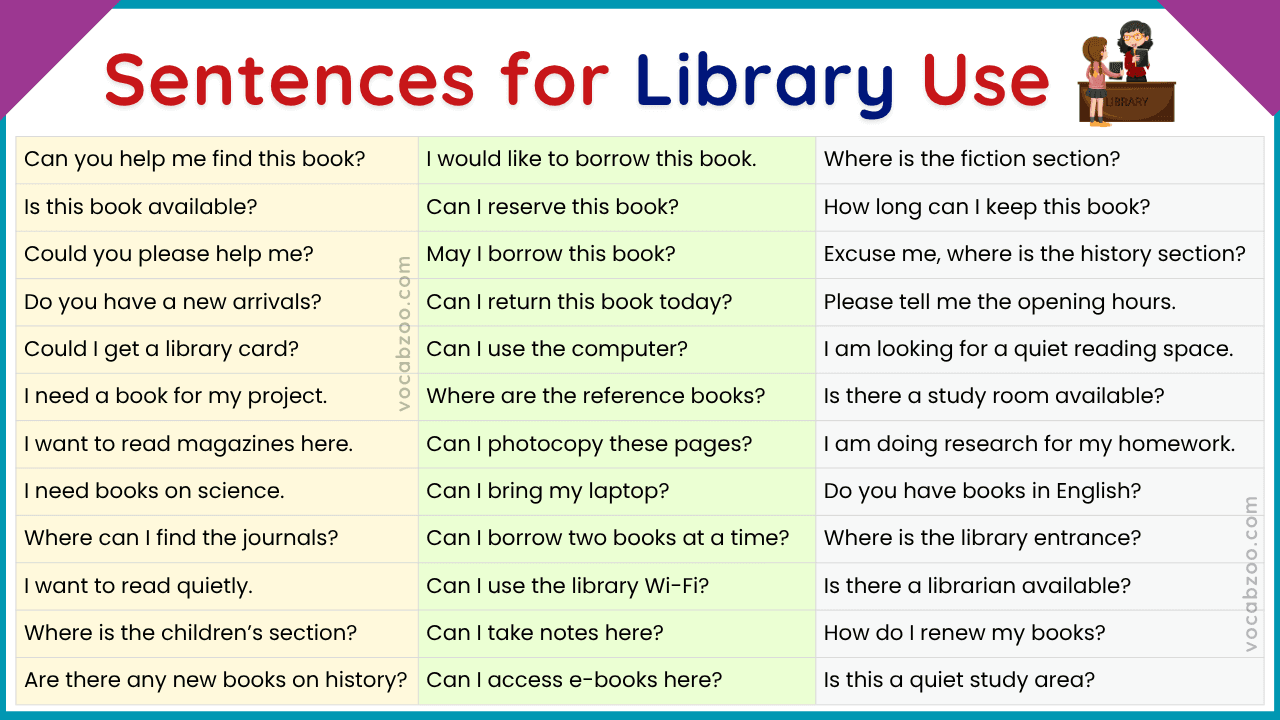 50 English Sentences to Use in a Library | Library Sentences