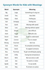 100 Synonym Words for Kids in English with Meanings