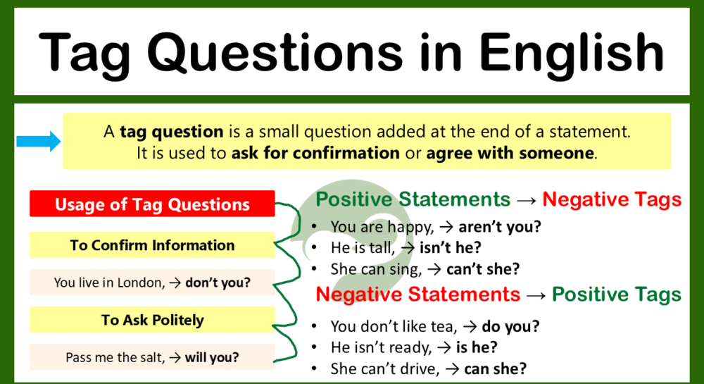 Tag Questions in English