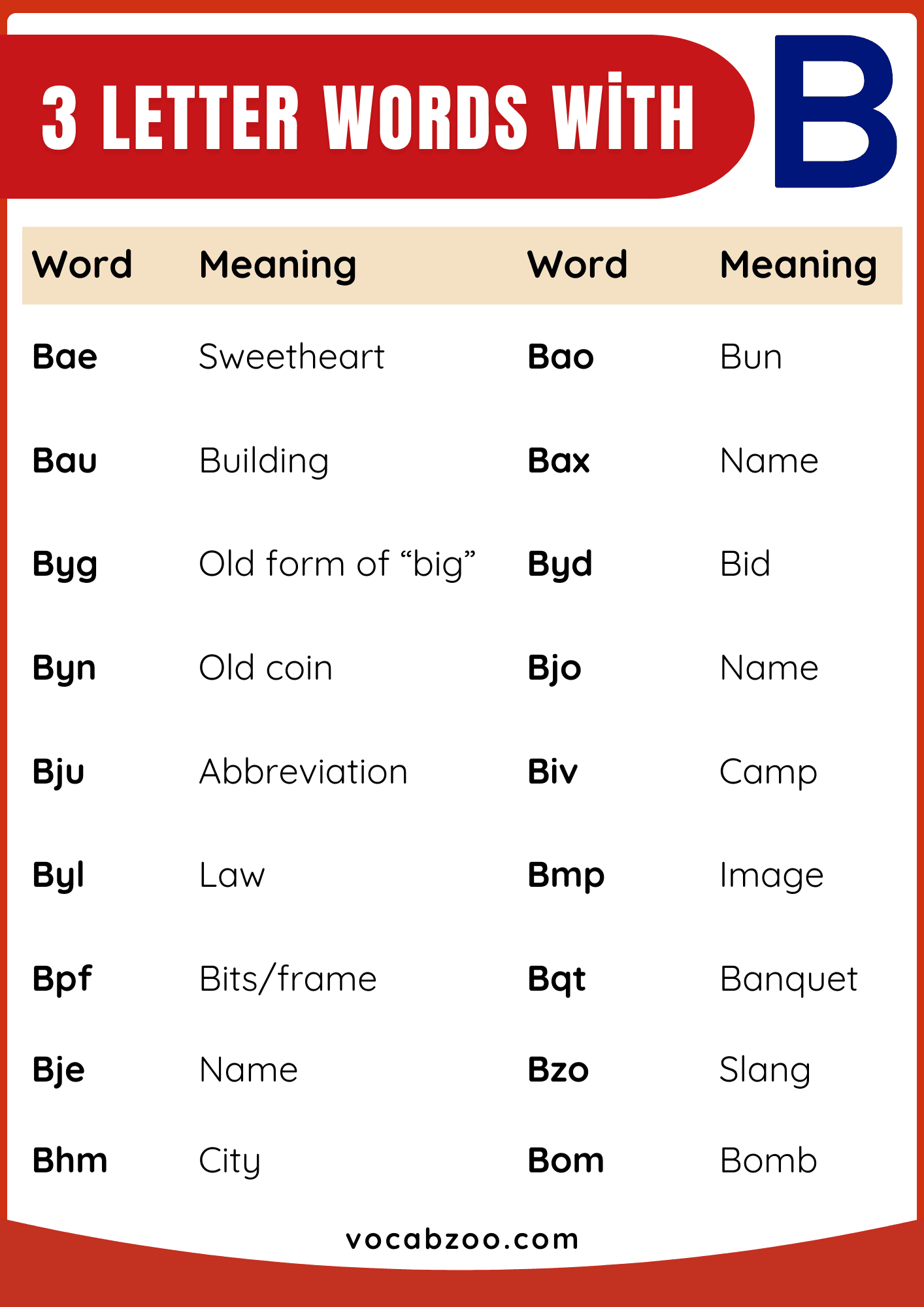 Three Letter Words that Start With B in English | B 3 Letter Words