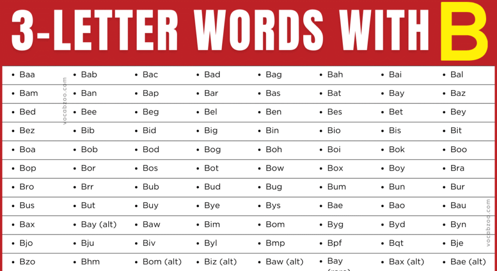 Three Letter Words that Start With B in English | B 3 Letter Words