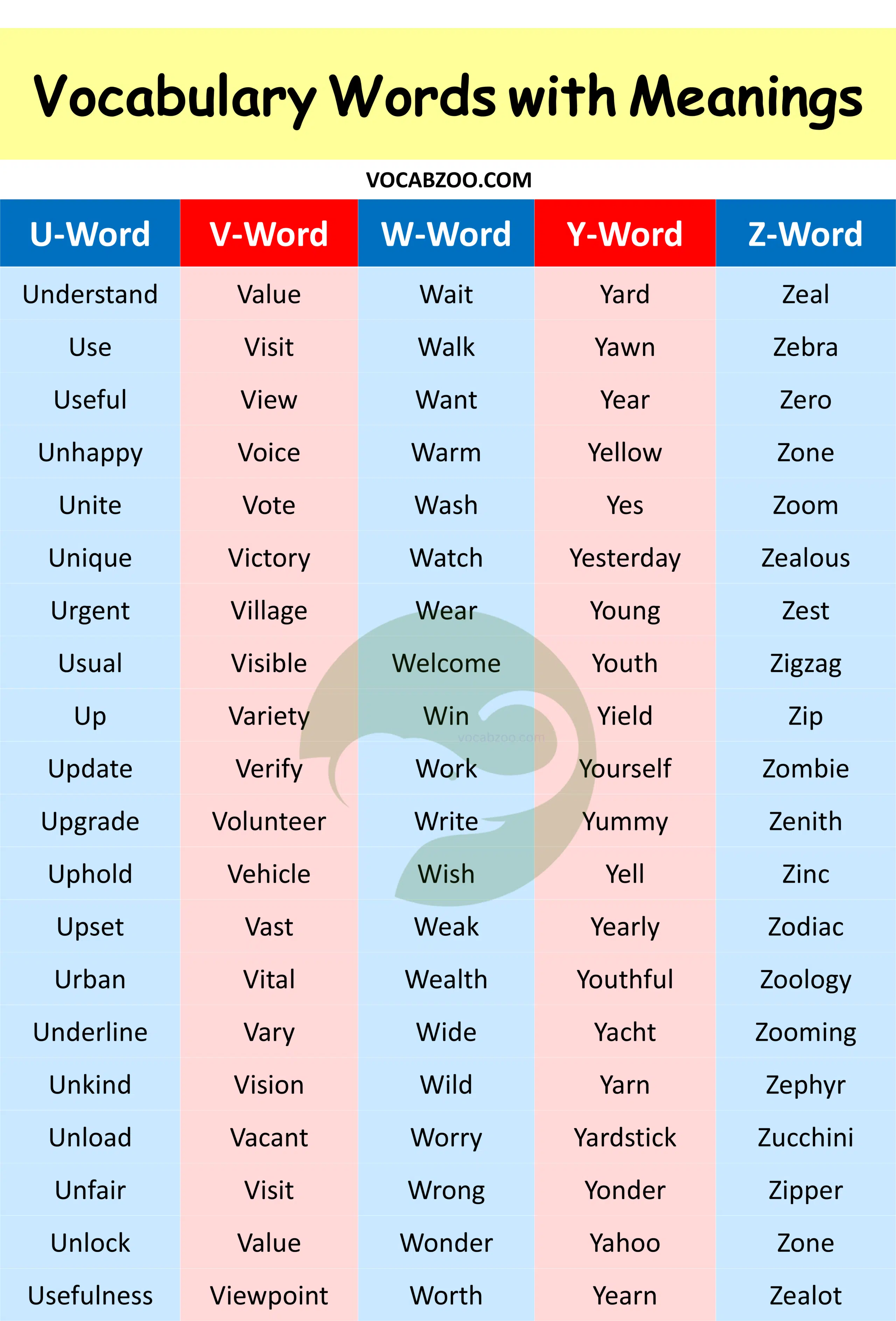 500+ Vocabulary Words with Meanings, Examples, and PDF
