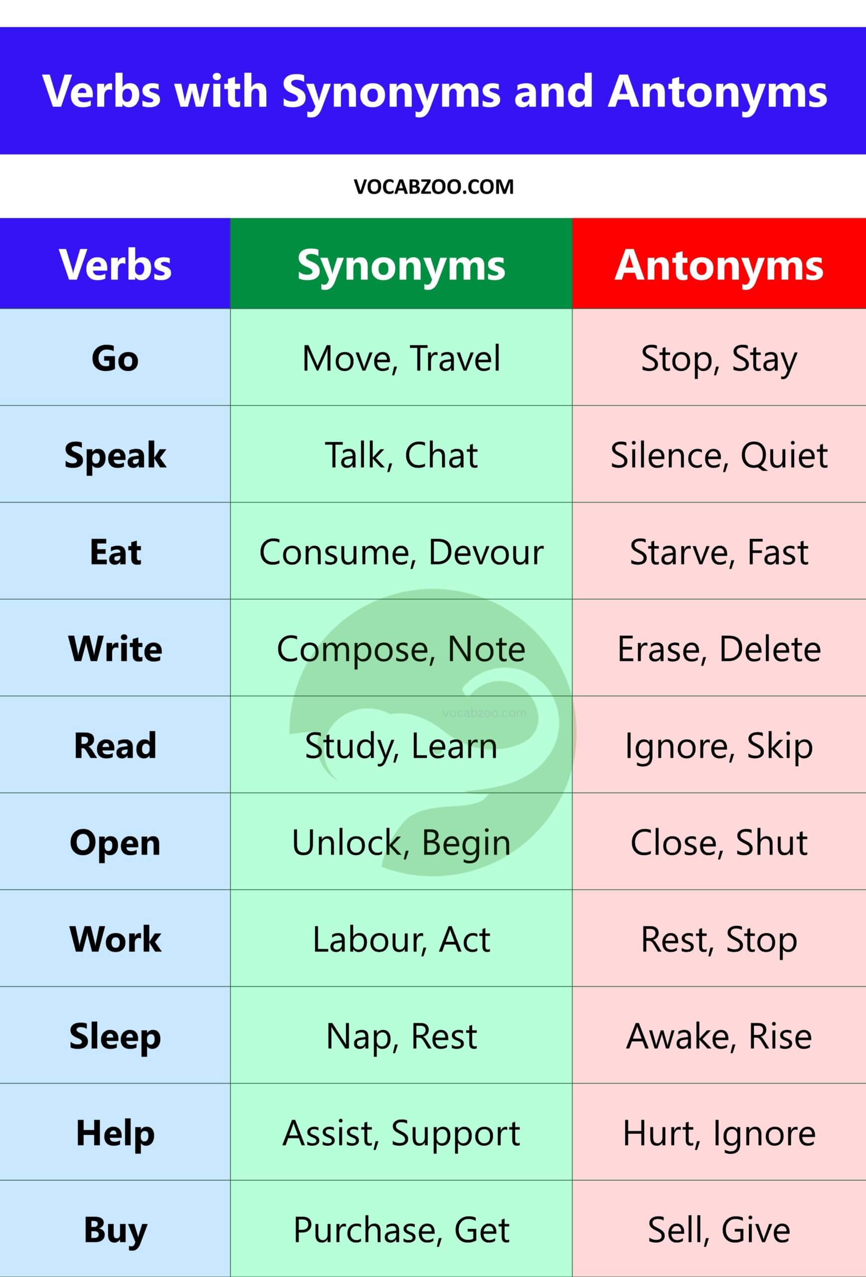 Verbs with Synonyms and Antonyms