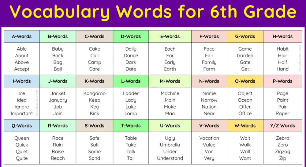 Vocabulary for 6th Grade with Meanings and PDF