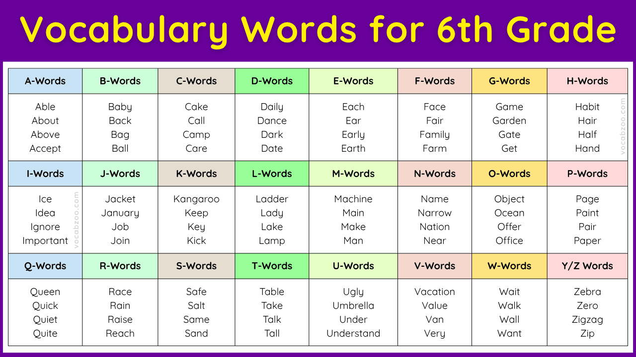 Vocabulary for 6th Grade with Meanings and PDF