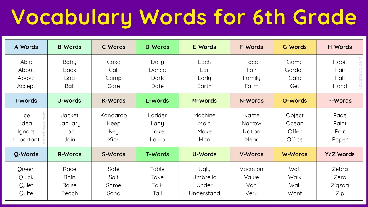 Vocabulary for 6th Grade with Meanings and PDF