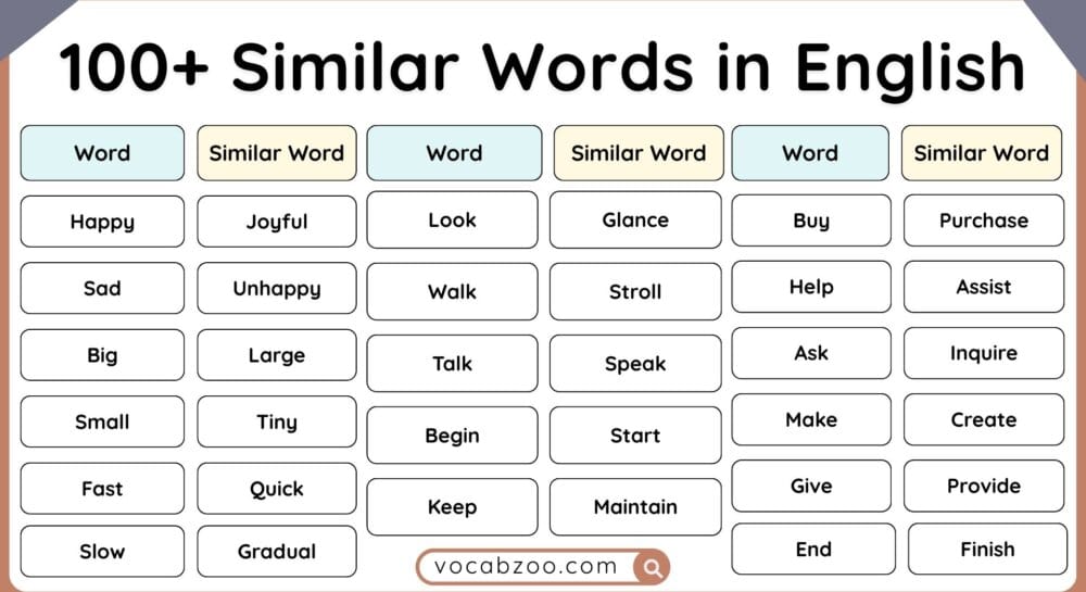 100+ Similar Words in English with Meanings and Pictures