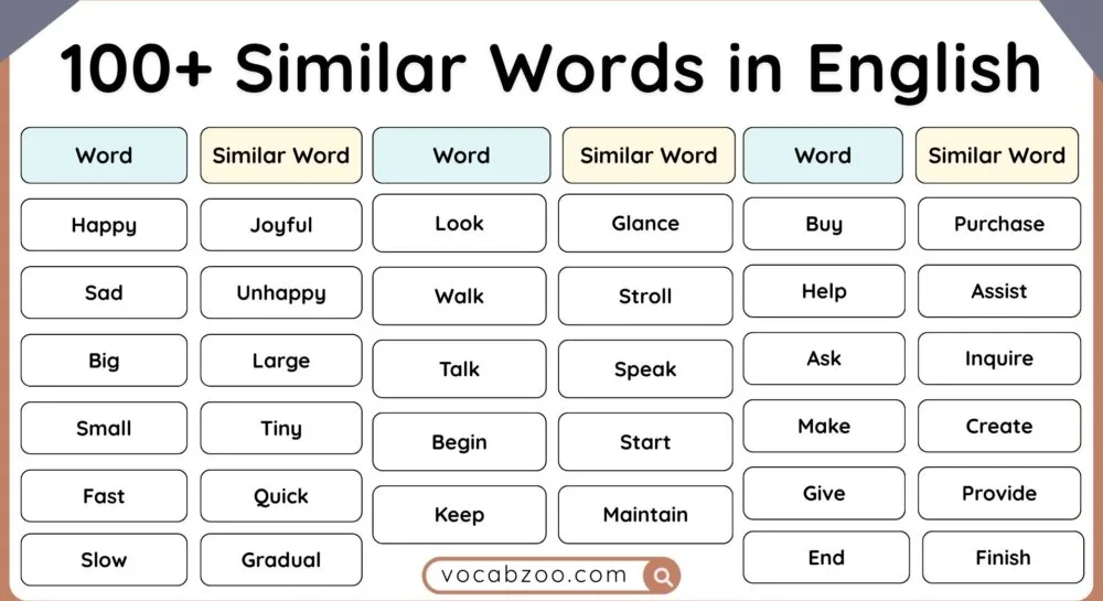 100+ Similar Words in English with Meanings and Pictures