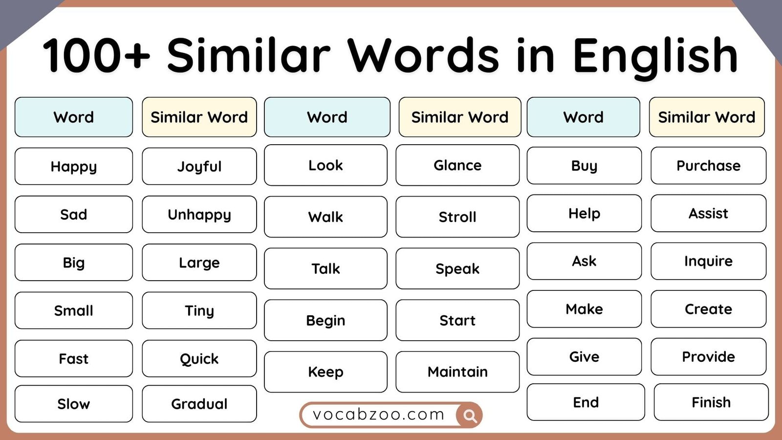 100+ Similar Words in English with Meanings and Pictures