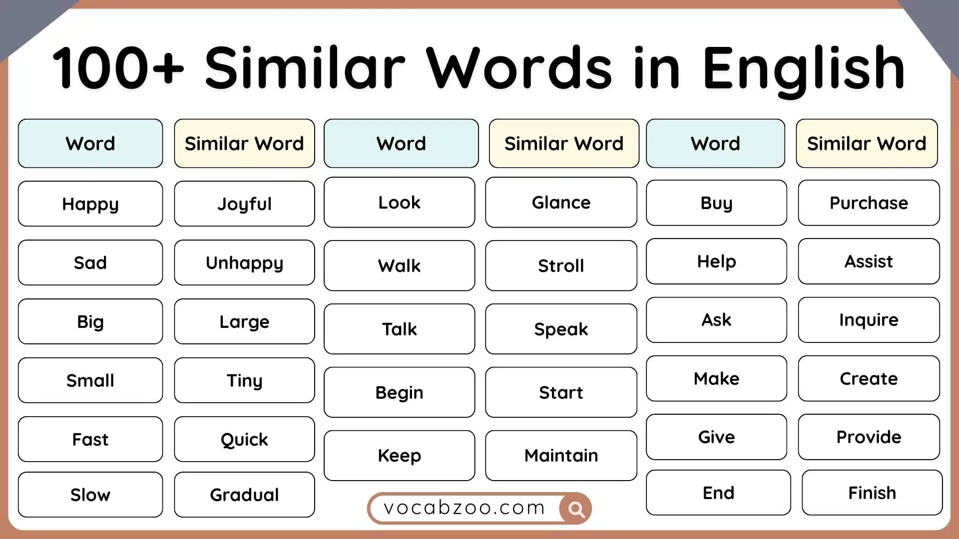 100+ Similar Words in English with Meanings and Pictures