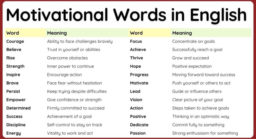 200+ Motivational Words with Meanings in English