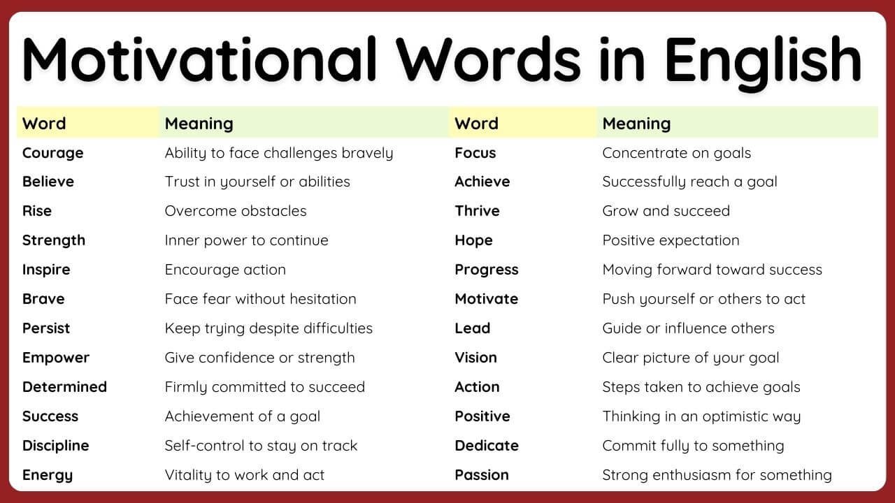 200+ Motivational Words with Meanings in English