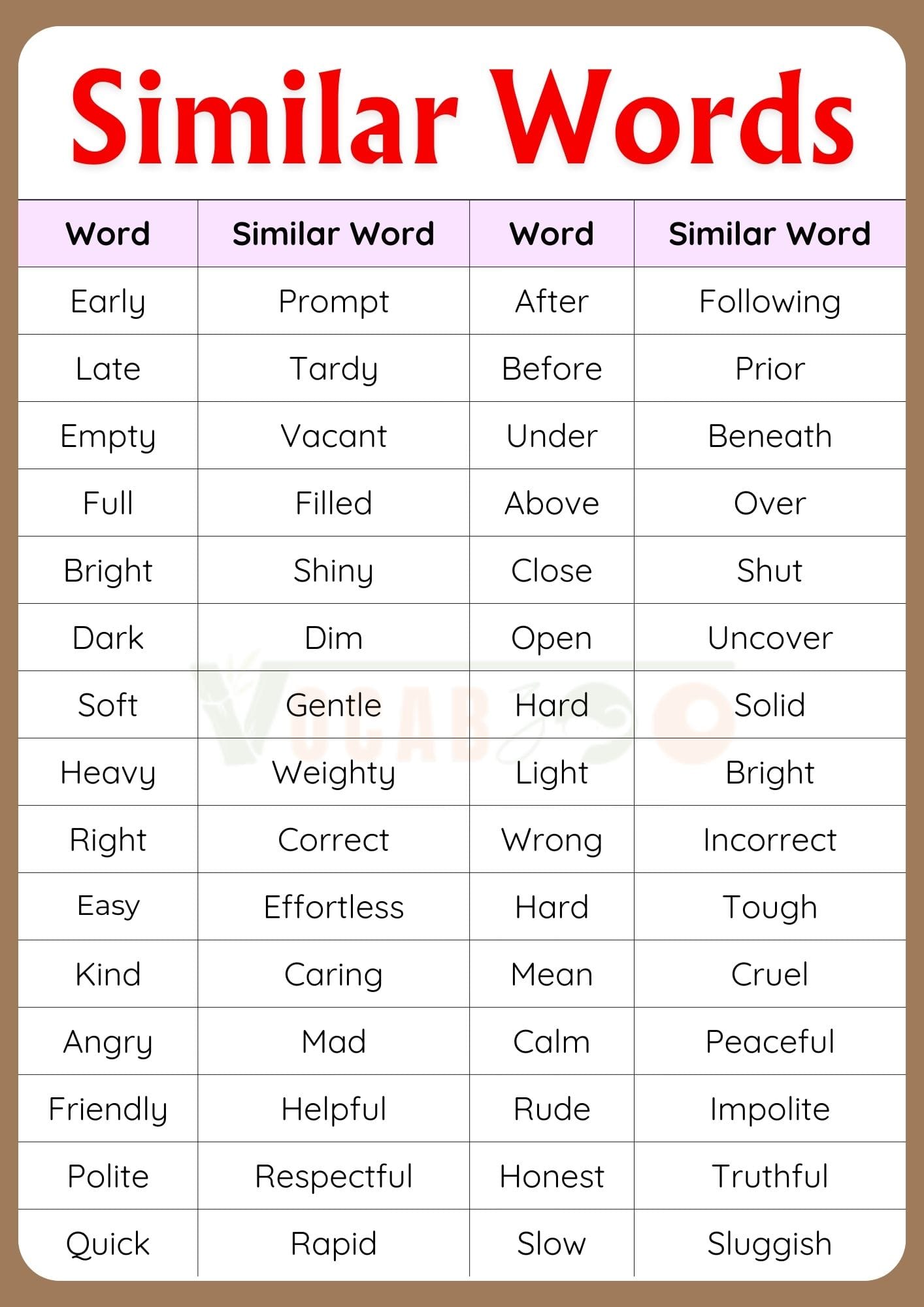 100+ Similar Words in English with Meanings and Pictures