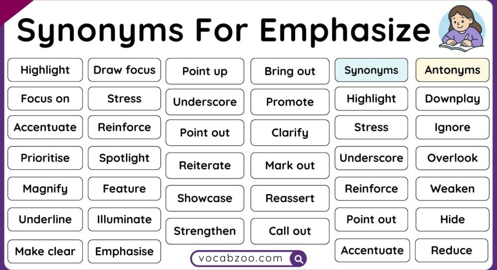 50 Synonyms for Emphasize in English with Pictures