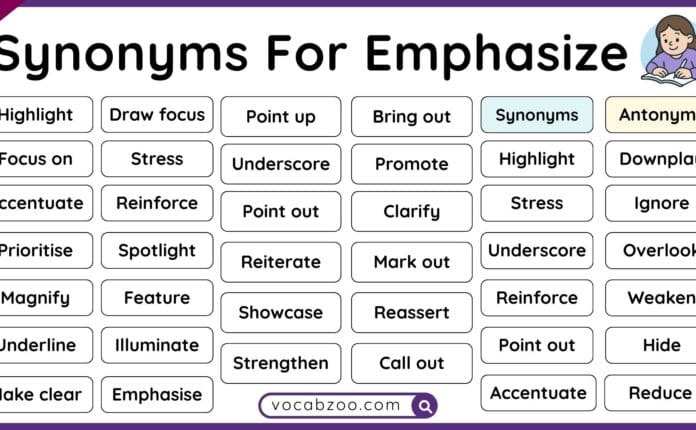 50 Synonyms for Emphasize in English with Pictures