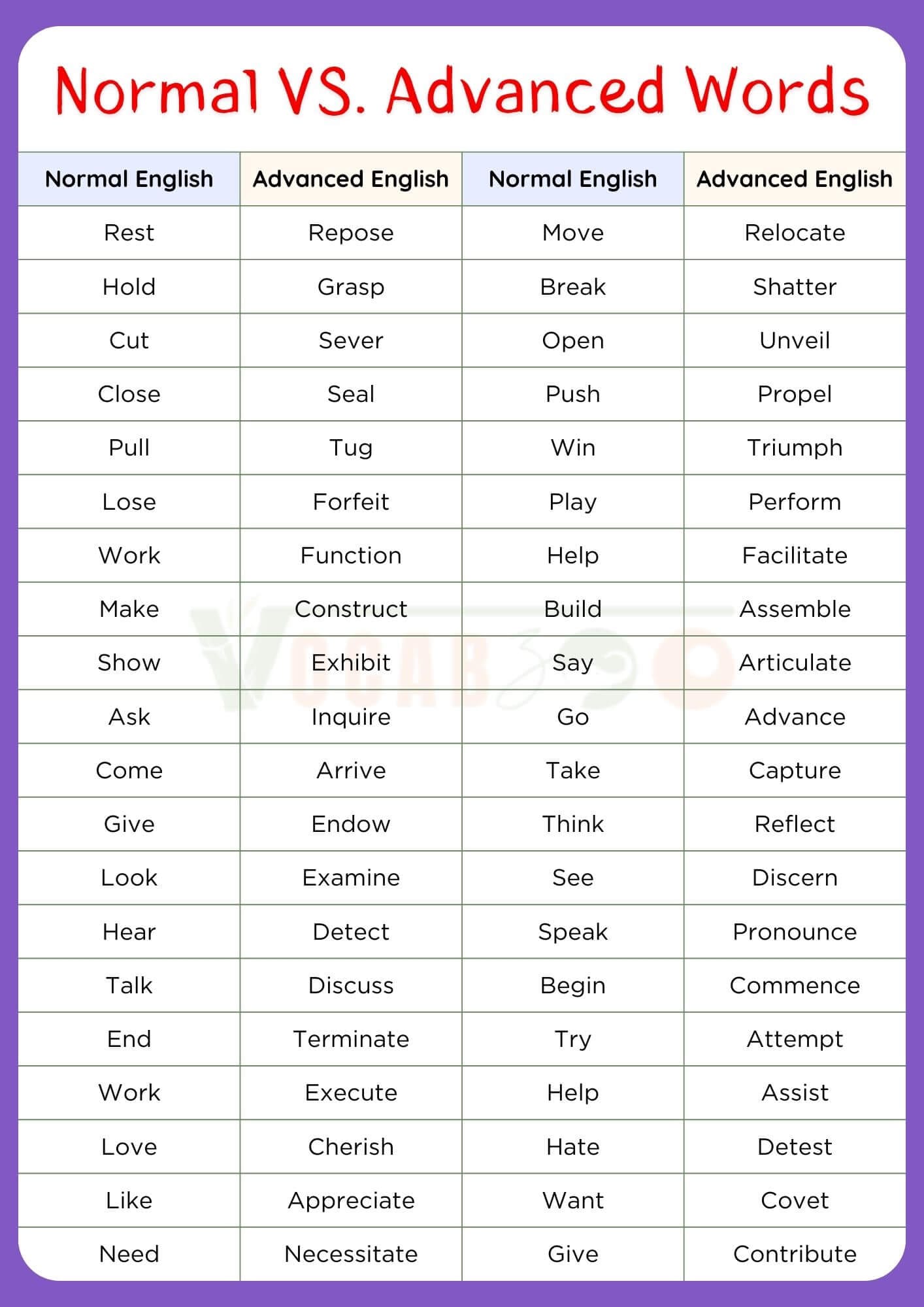 500+ Normal Vs Advanced English Words with PDF
