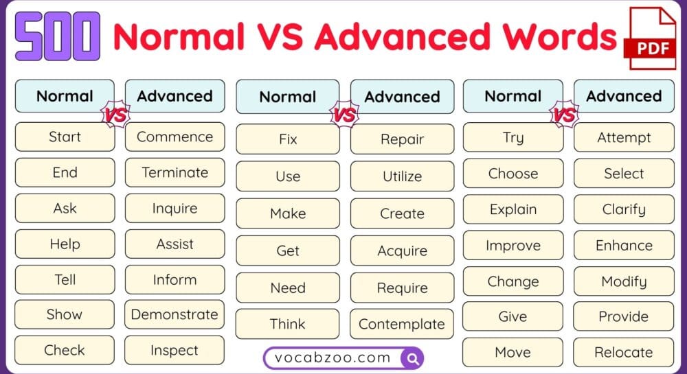 500+ Normal Vs Advanced English Words with PDF