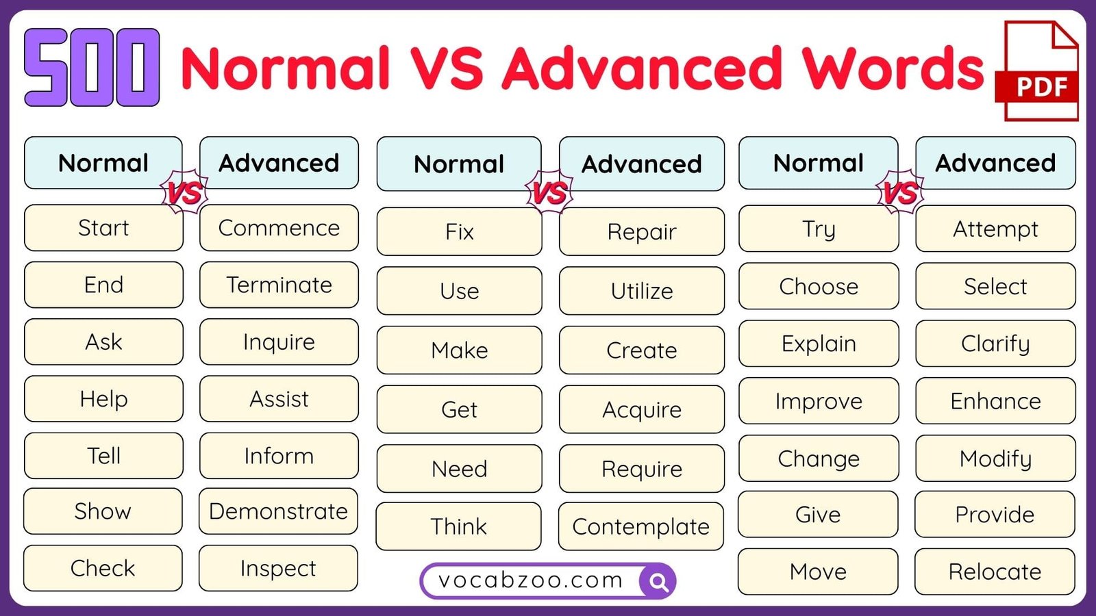 500+ Normal Vs Advanced English Words with PDF