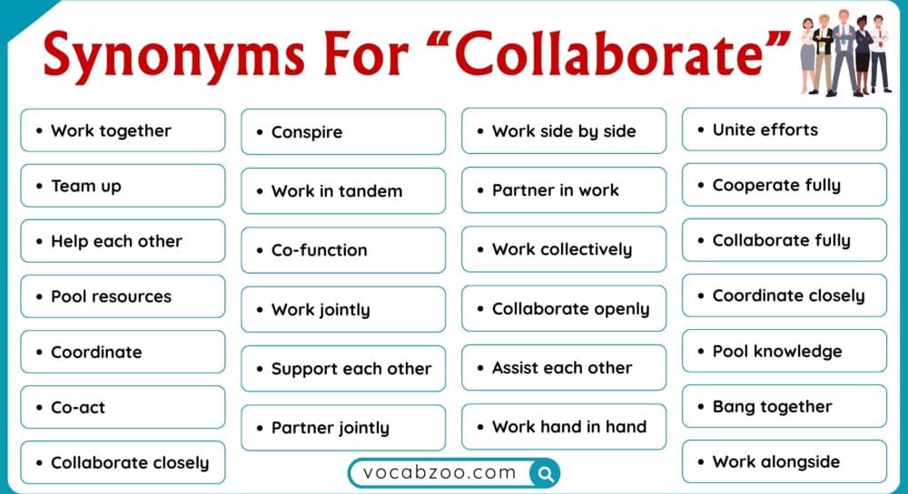 60+ Synonyms for Collaborate in English with Examples and Pictures