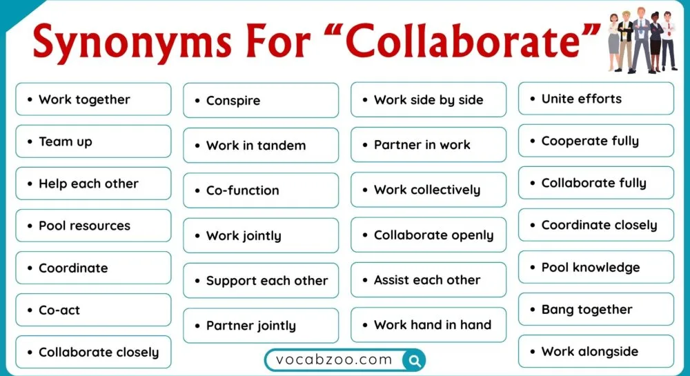 60+ Synonyms for Collaborate in English with Examples and Pictures
