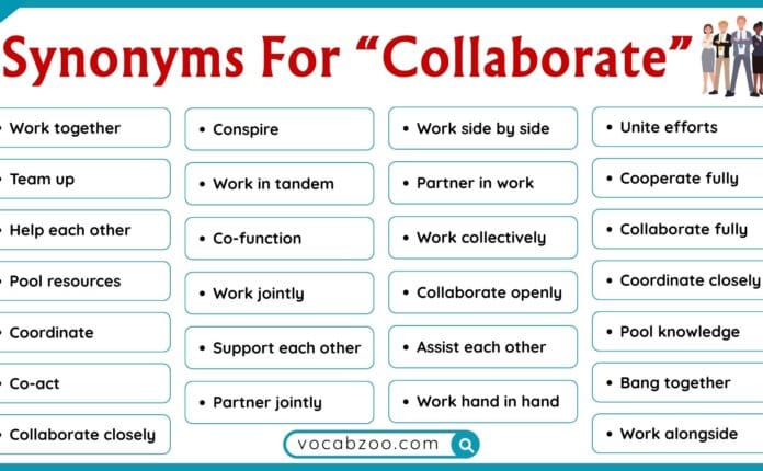60+ Synonyms for Collaborate in English with Examples and Pictures
