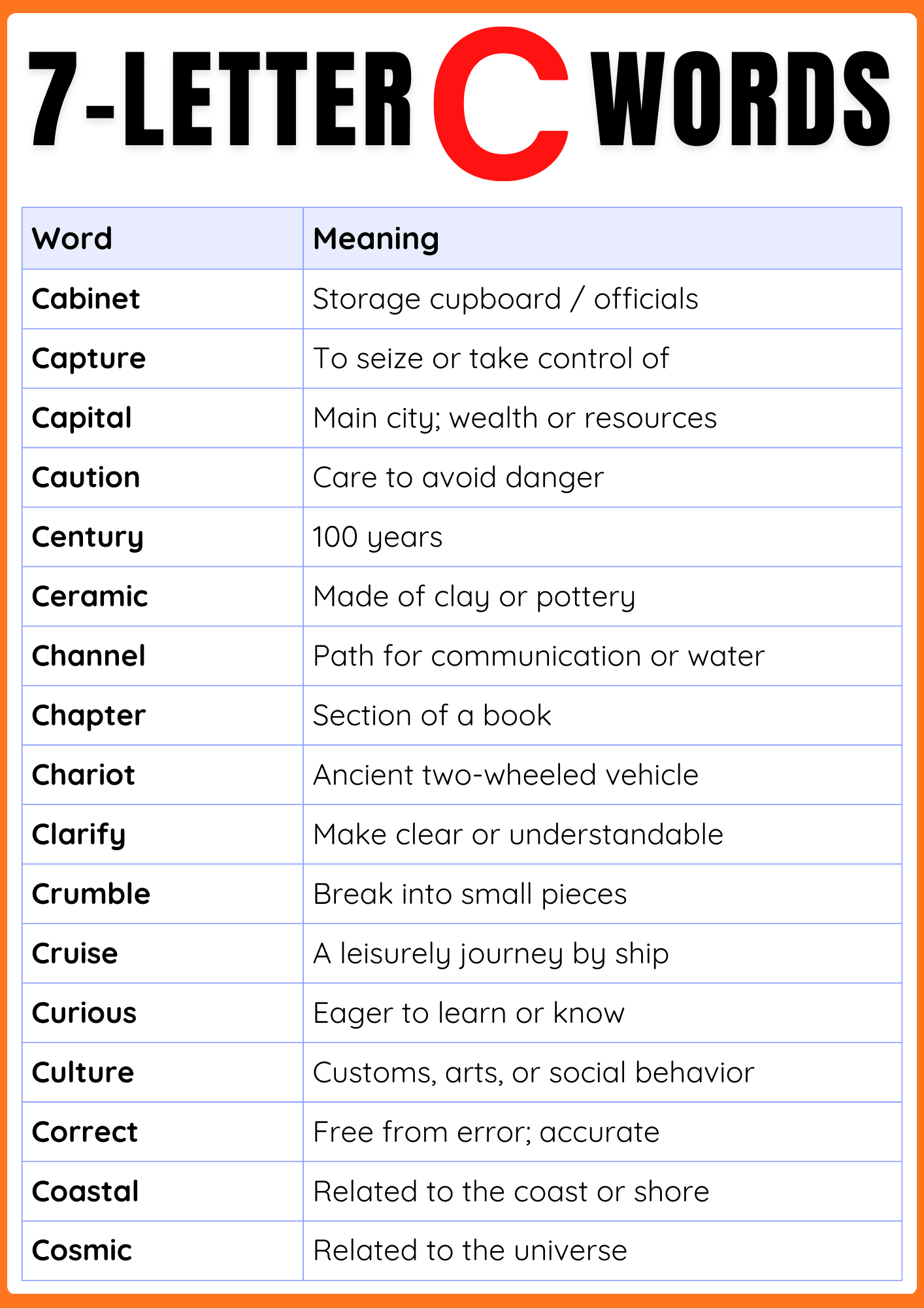 7 Letter Words that Start with C | 400+ Seven Letter C-Words