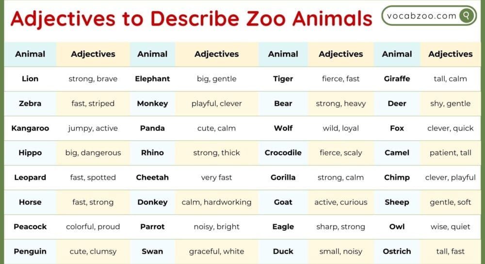 Adjectives to Describe Zoo Animals in English