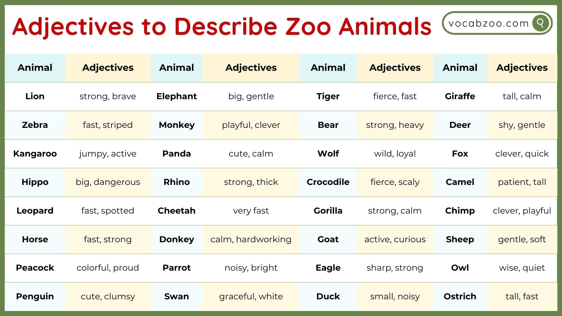 Adjectives to Describe Zoo Animals in English