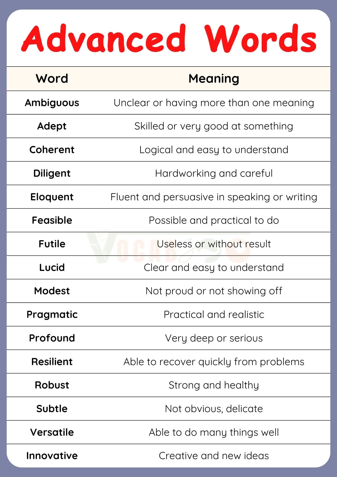 100+Advanced English Words for Daily Use with PDF