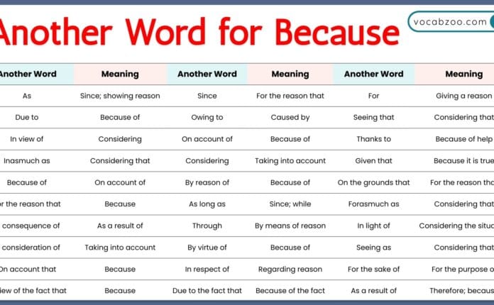 Another Word for Because: 25 Powerful Alternatives You Can Use