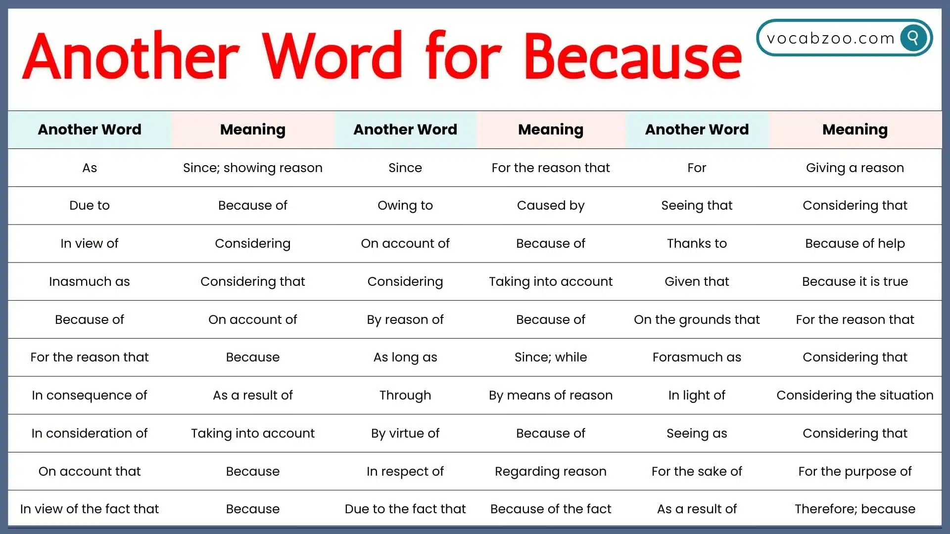 Another Word for Because: 25 Powerful Alternatives You Can Use