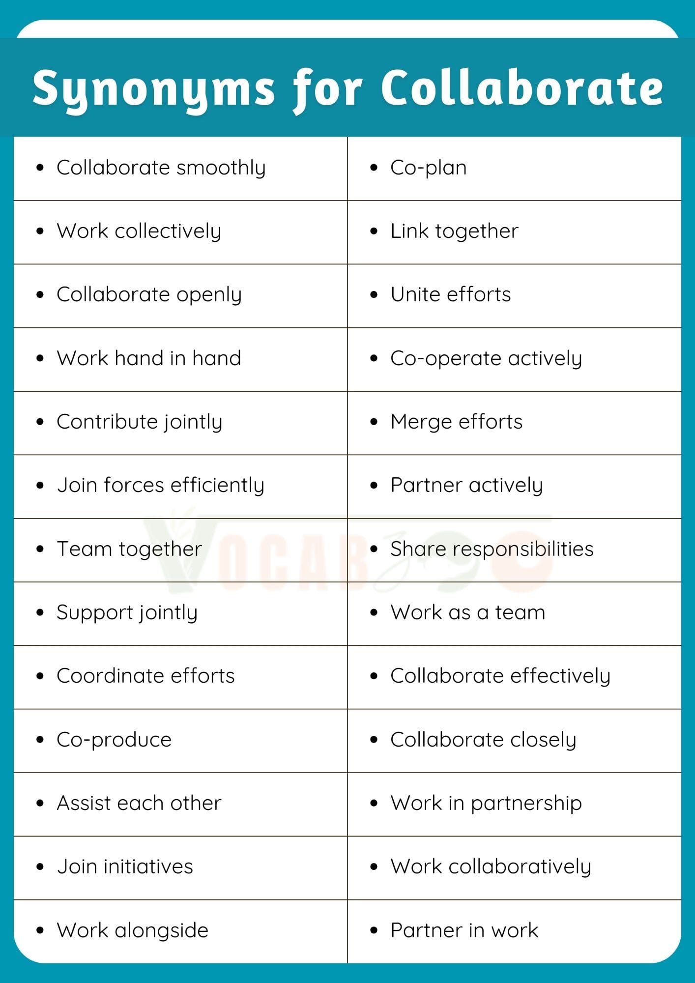 60+ Synonyms for Collaborate in English with Examples and Pictures