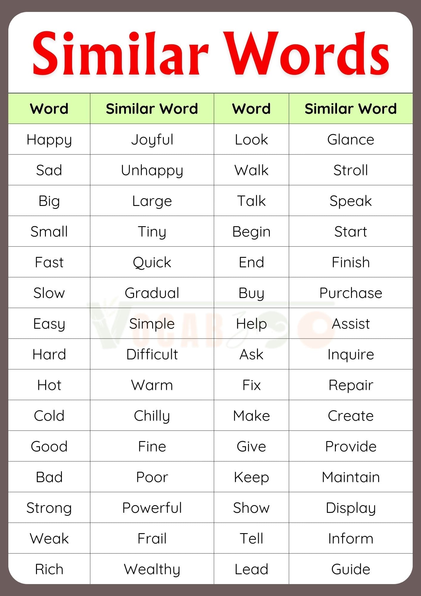 100+ Similar Words in English with Meanings and Pictures