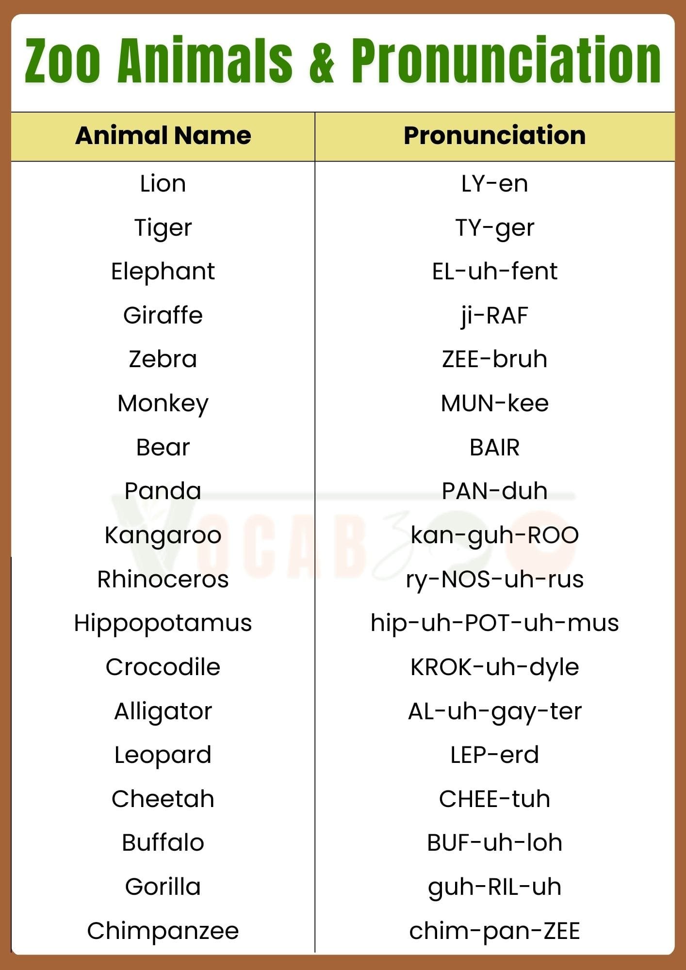 Zoo Animals Names with Pronunciation in English