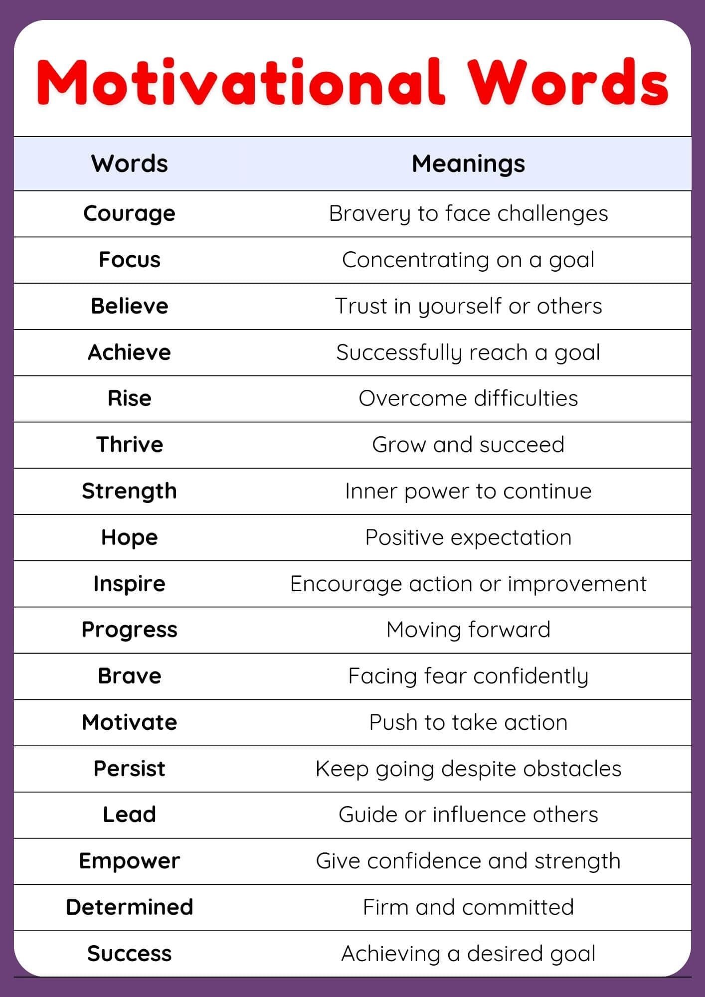 200+ Motivational Words with Meanings in English