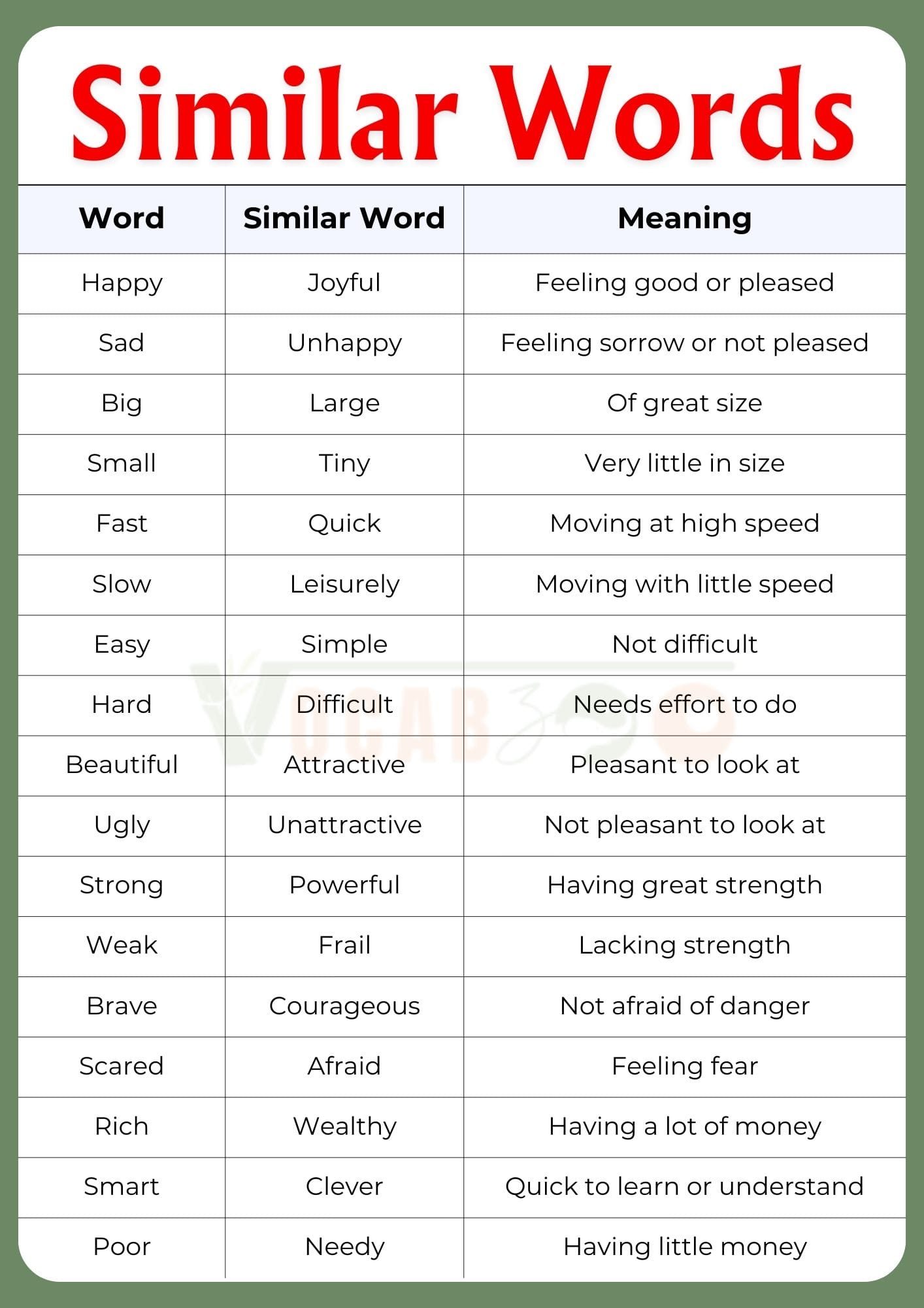 100+ Similar Words in English with Meanings and Pictures