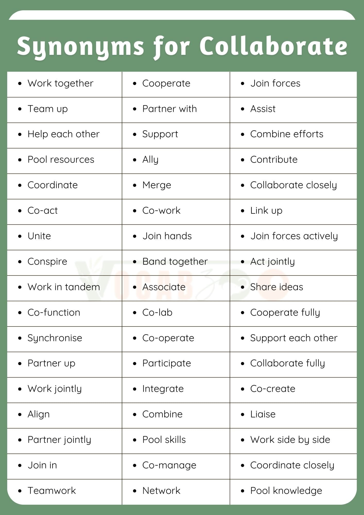60+ Synonyms for Collaborate in English with Examples and Pictures