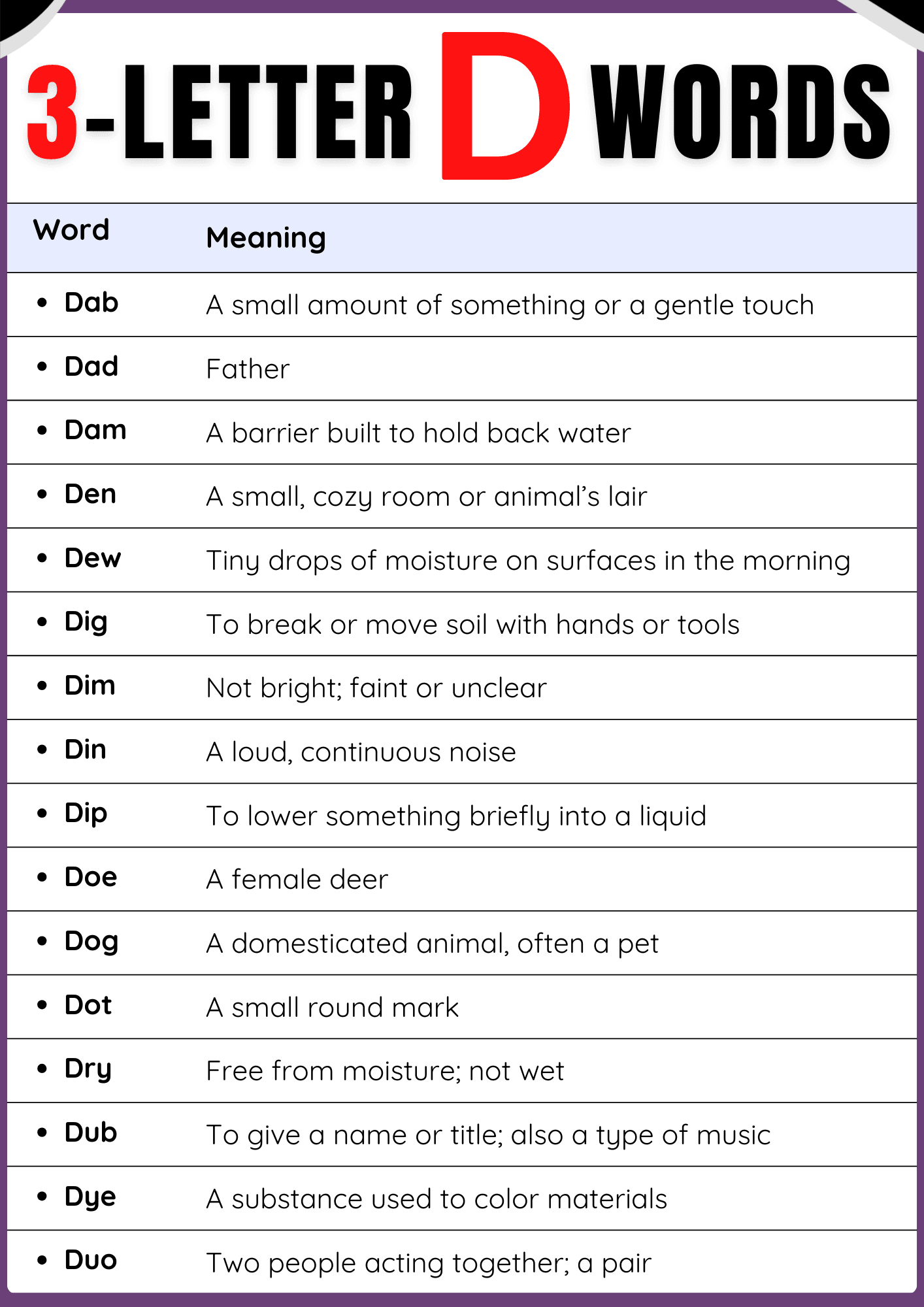 Three Letter Words that Start with D | D-Letter Words List