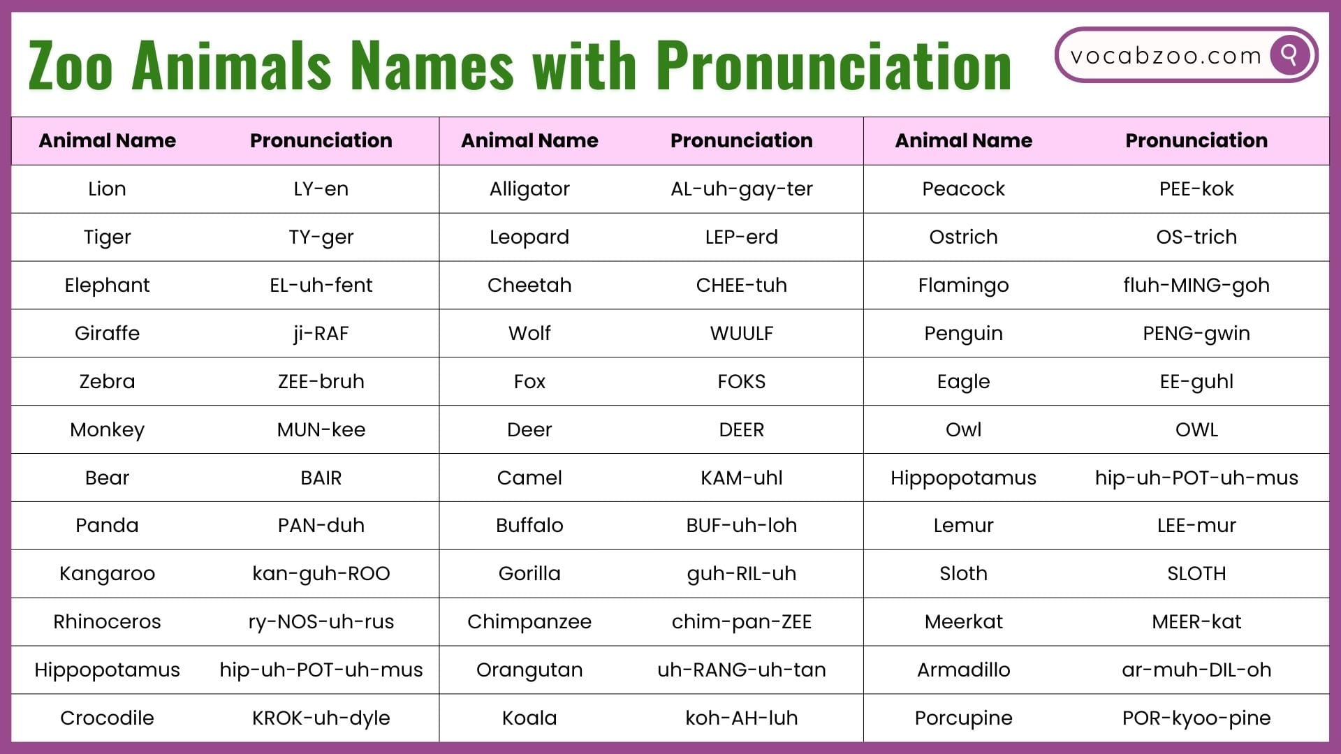 Zoo Animals Names with Pronunciation in English