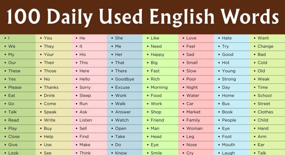 List of Daily Used English Words with Meanings
