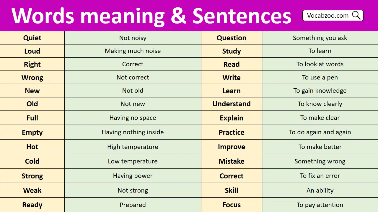 100 Vocabulary Words With Meaning and Sentence