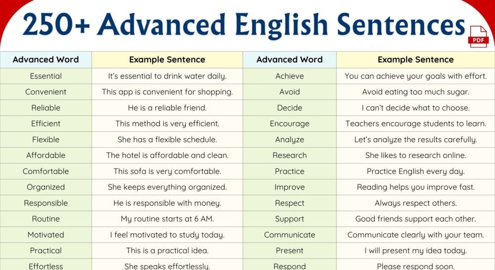 250+ Advanced English Sentences with PDF
