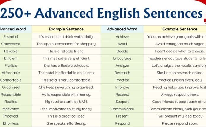 250+ Advanced English Sentences with PDF