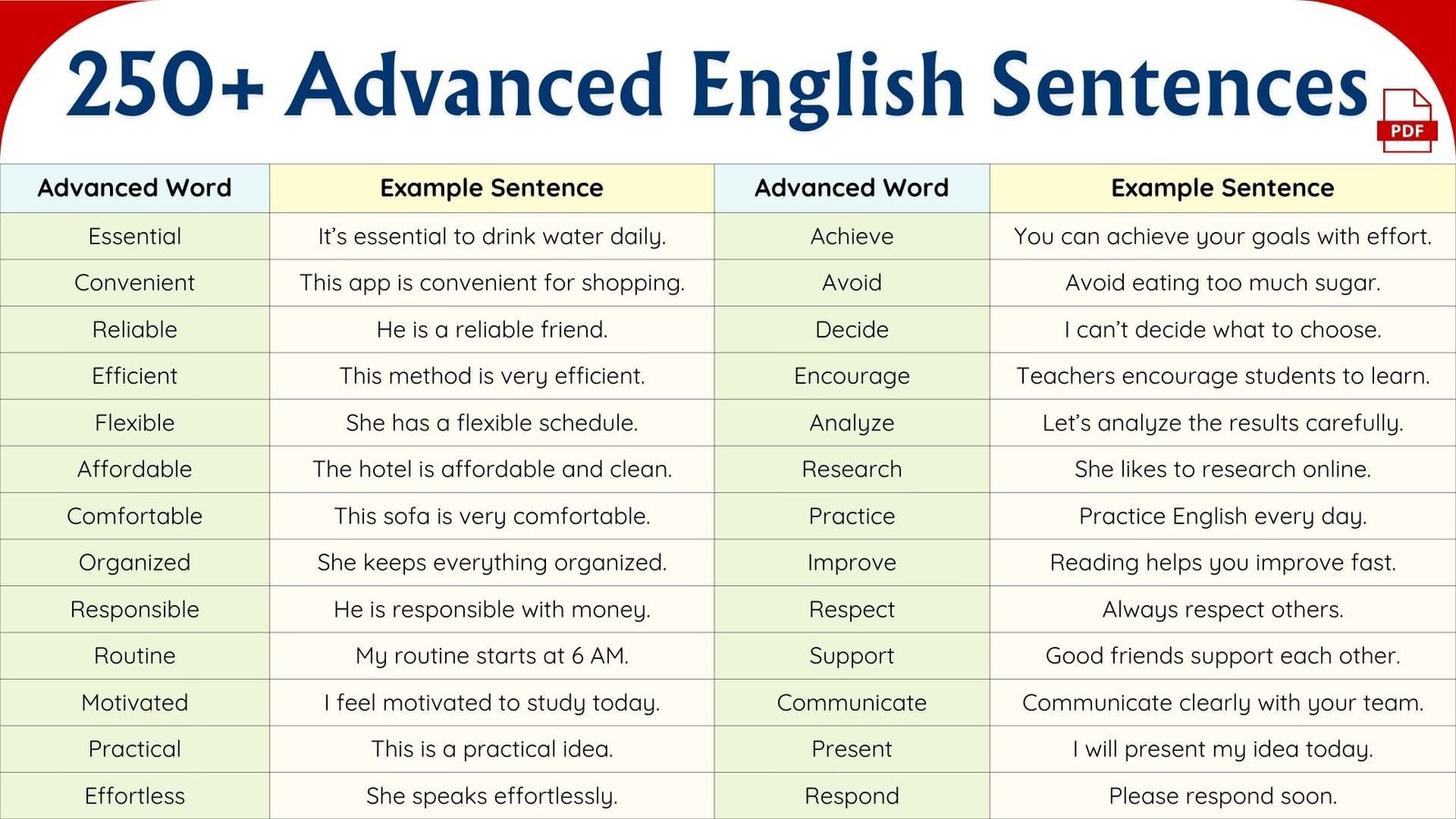 250+ Advanced English Sentences with PDF