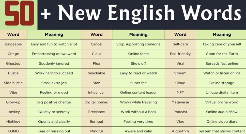 50 New English Words with Meanings and PDF