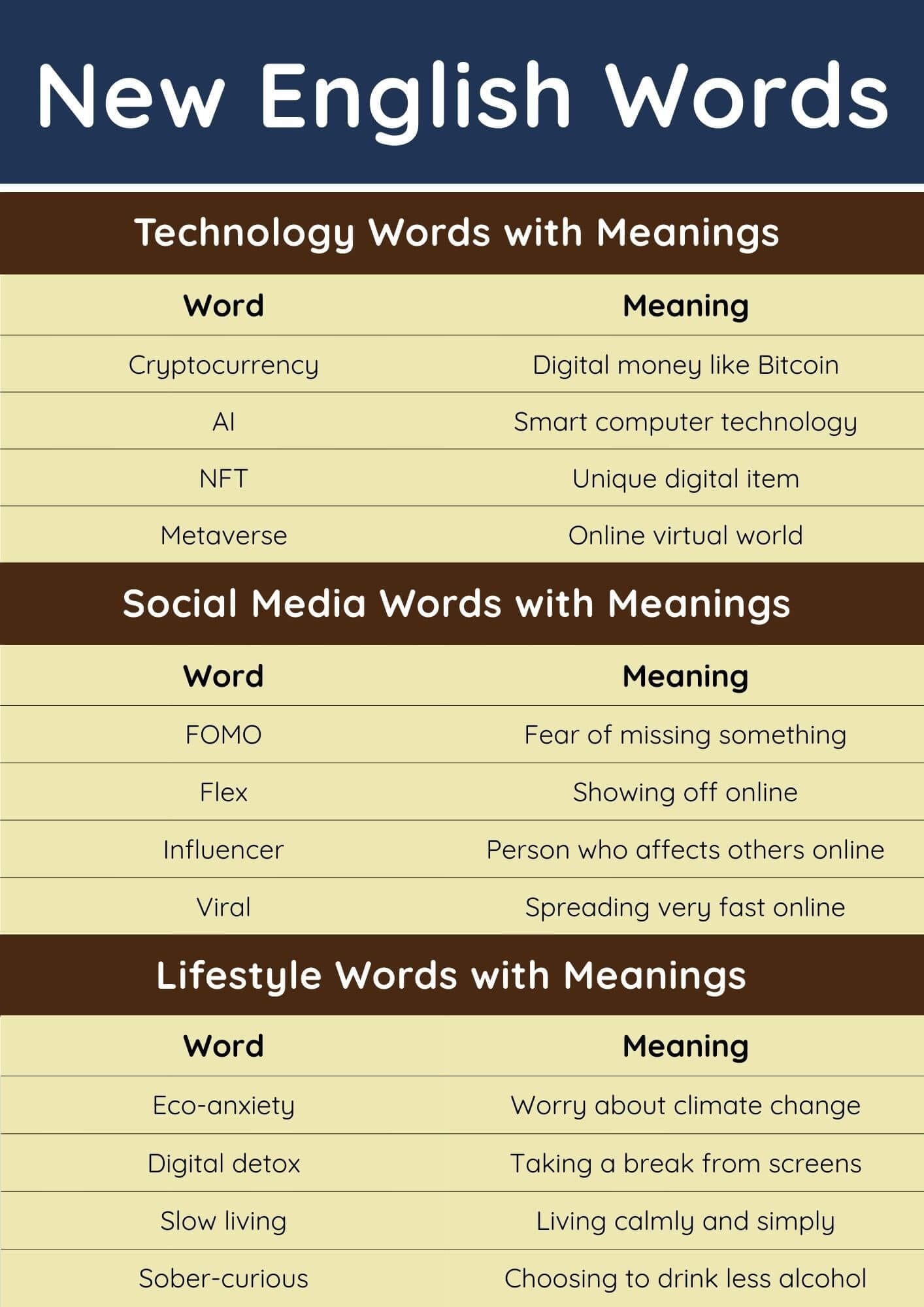 50 New English Words with Meanings and PDF