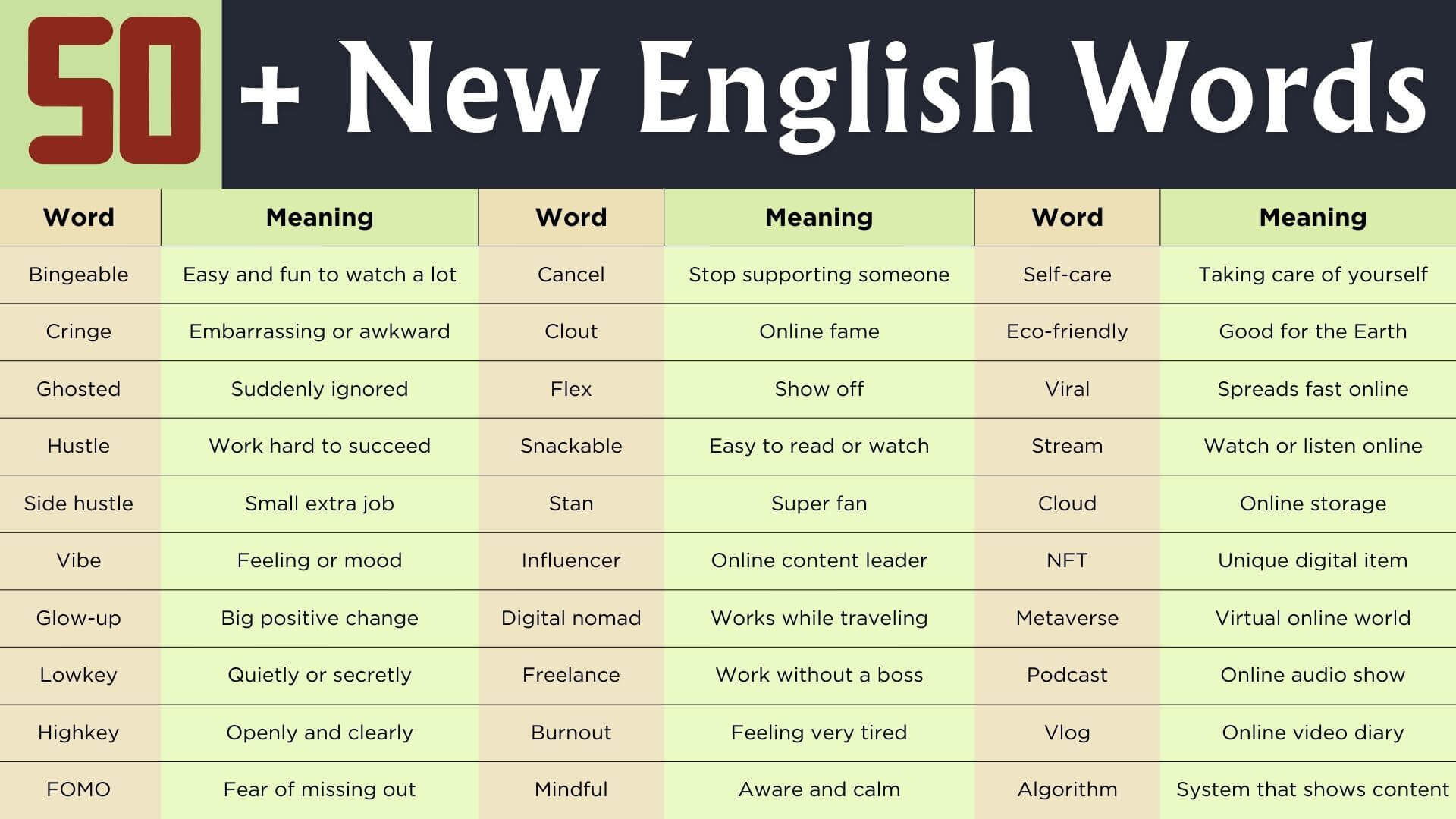 50 New English Words with Meanings and PDF